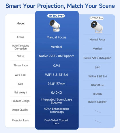 Magcubic HY300 Pro Plus